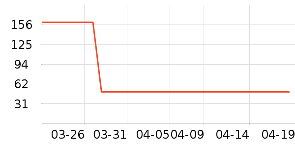 ������п���ʷ�۸�