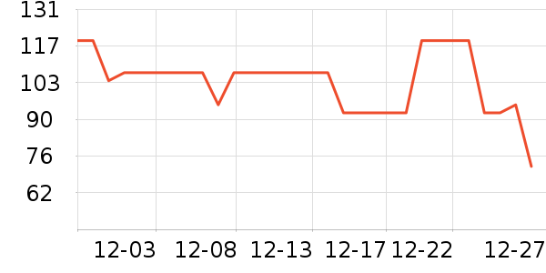 ����������/˿����ʷ�۸�