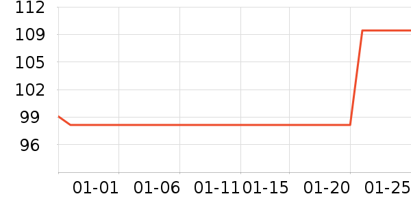 ����T����ʷ�۸�