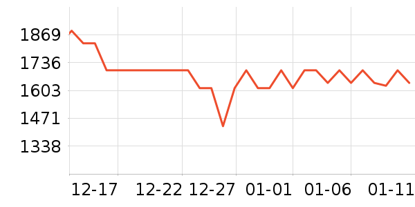 ����������ʷ�۸�