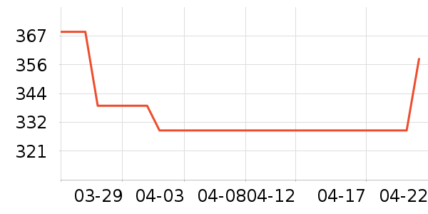 ˹����Ůʿ����Ь��ʷ�۸�