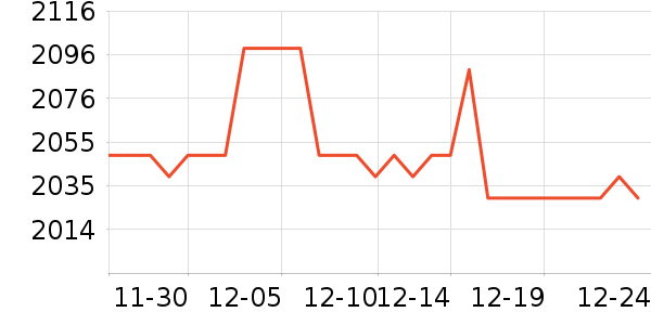 OSPREY���ⱳ����ʷ�۸�