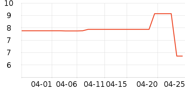 ����Ʒ�Ƶ�����ʷ�۸�