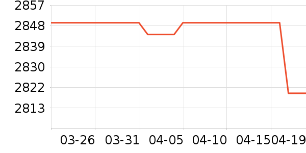 AMDCPU��ʷ�۸�