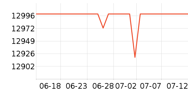 ���ܵ�����ͷ��ʷ�۸�