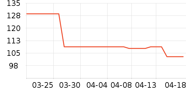 С����ѧ������ʷ�۸�