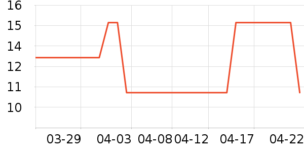 ��¶�ֹ�/������ʷ�۸�