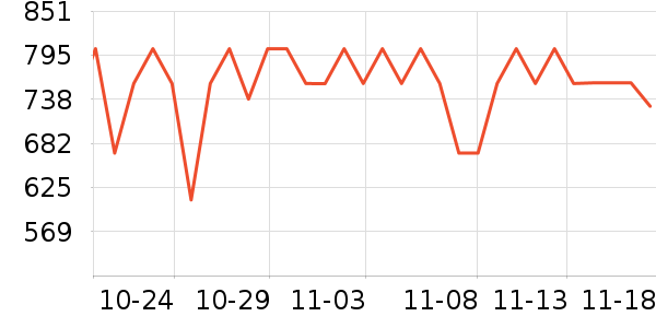 ������˹���ú���ʷ�۸�