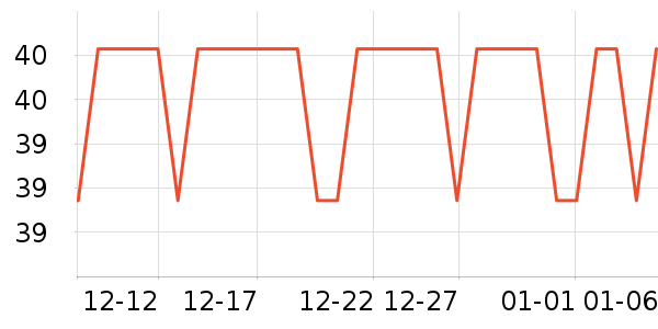 ˫ǹ����С������ʷ�۸�