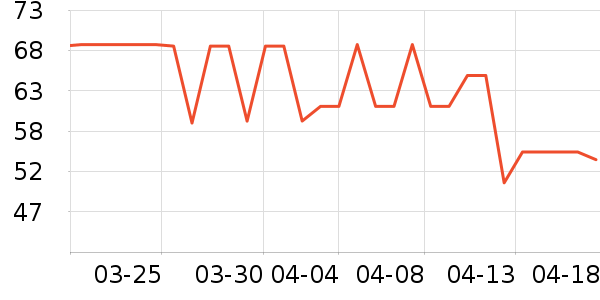 ������Ůʿ���а���ʷ�۸�