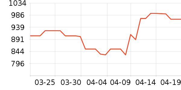 ��ð׾���ʷ�۸�