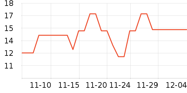 ά������������ʷ�۸�
