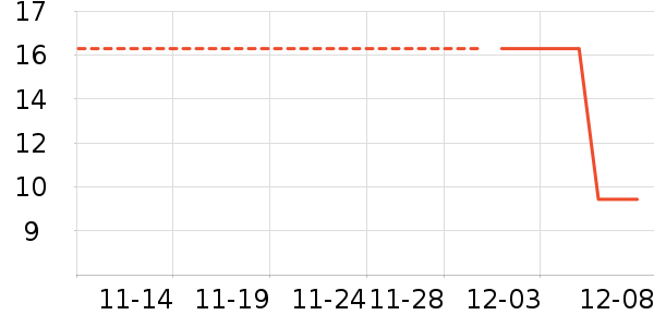 ������Ʒ��ʷ�۸�