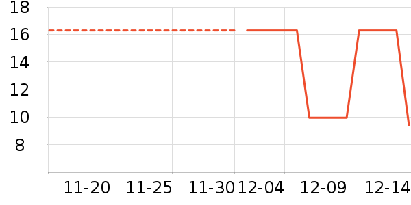 ������Ʒ��ʷ�۸�