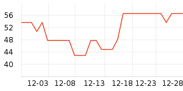 ��������ͨ���¼���ʷ�۸�