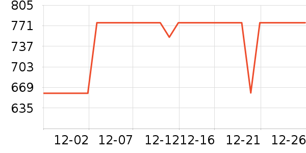 ���´������ʷ�۸�