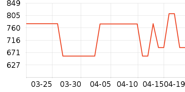 ���´������ʷ�۸�