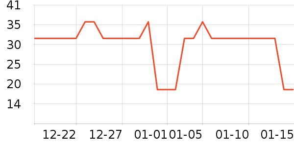 �����̺/�ص���ʷ�۸�