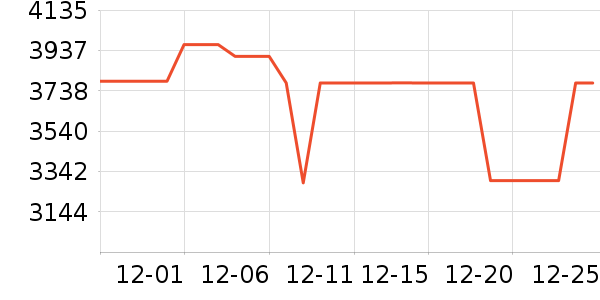 352������������ʷ�۸�