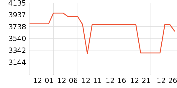 352������������ʷ�۸�