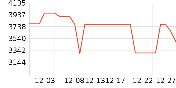 352������������ʷ�۸�