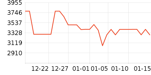 352������������ʷ�۸�