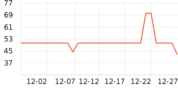 ��������������ʷ�۸�