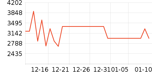 ���������ʷ�۸�