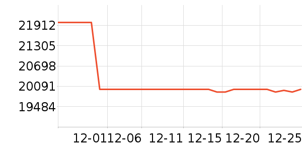 ������ϴ�»���ʷ�۸�