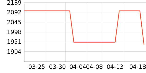 С���ֻ���ʷ�۸�