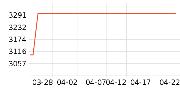 ���Ŀյ���ʷ�۸�