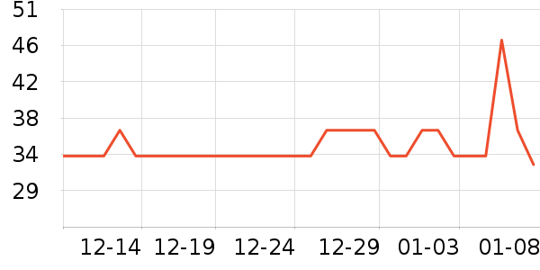 ŷ����Ⱦ��/�̷�/������ʷ�۸�