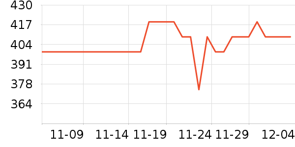 ���ϴ�˹�˶�װ��ʷ�۸�