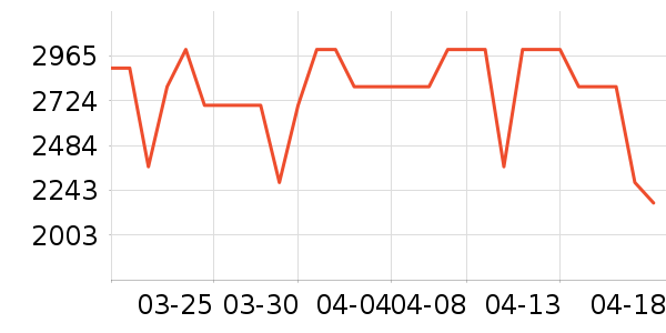 С�׵�����ʷ�۸�