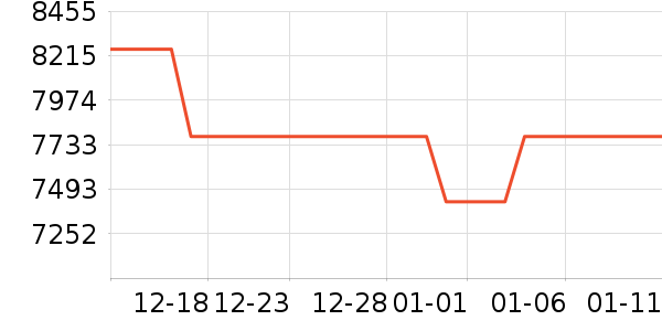 ��������յ���ʷ�۸�