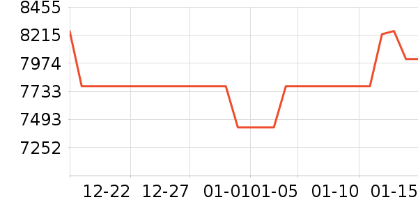 ��������յ���ʷ�۸�