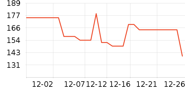 �ղ���ȡů����ʷ�۸�