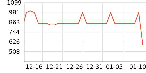 ������ͨ�ýŵ���ʷ�۸�