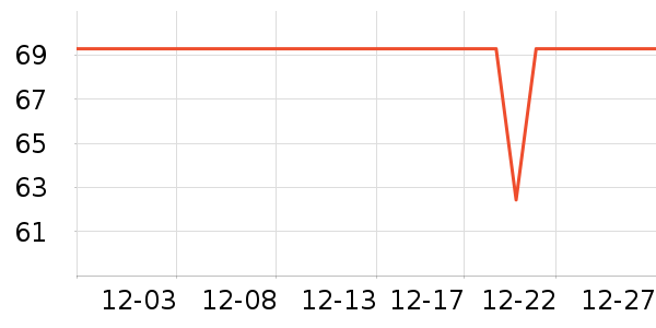 Sibyl����������ʷ�۸�