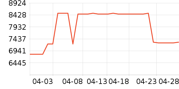 С�׵�����ʷ�۸�