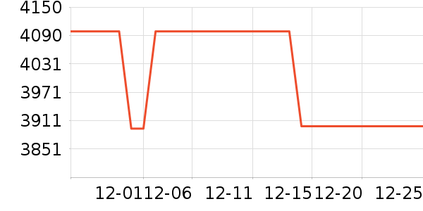 С���ֻ���ʷ�۸�