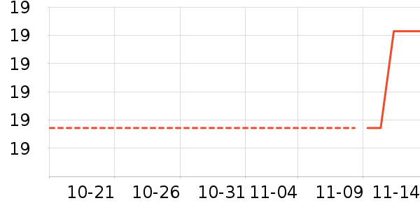 ��ά����ʷ�۸�