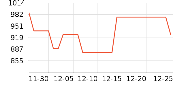 ���ۺ����/��ʦ����ʷ�۸�