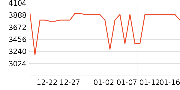 С���ֻ���ʷ�۸�