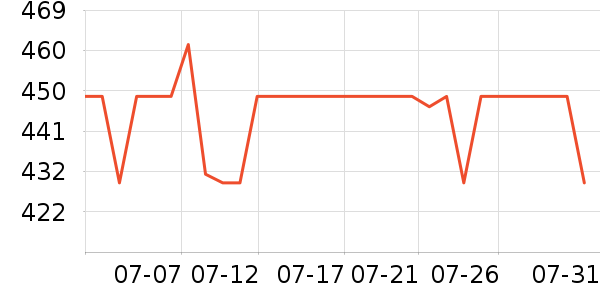 ����������ʷ�۸�