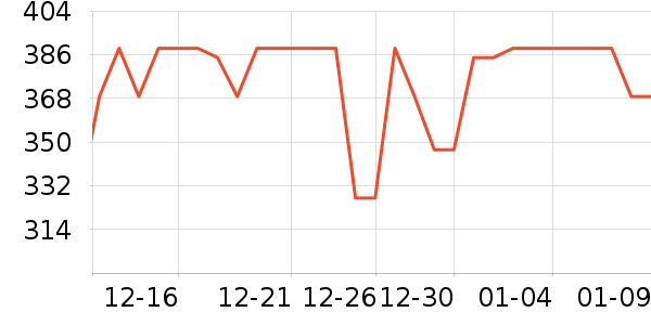 ����������ʷ�۸�