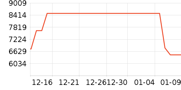 COLMOϴ�����ʷ�۸�