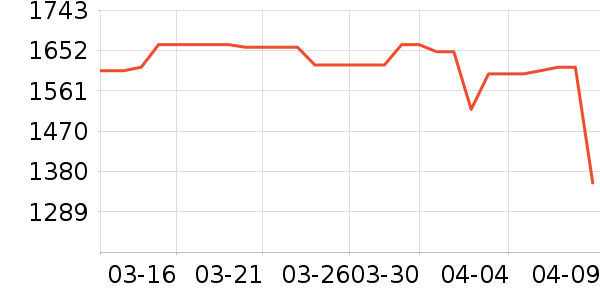 ���ľ�ˮ����ʷ�۸�