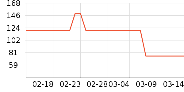 ���������˶�����ʷ�۸�