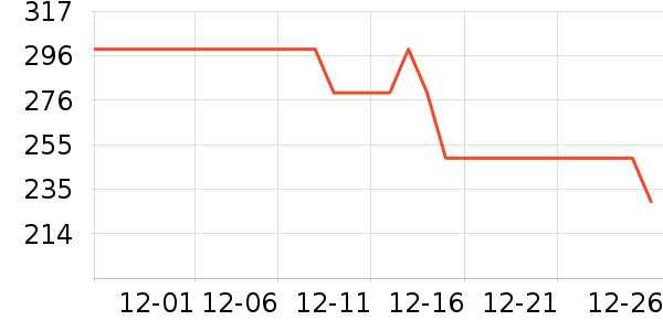 ���������Я���δ���ʷ�۸�